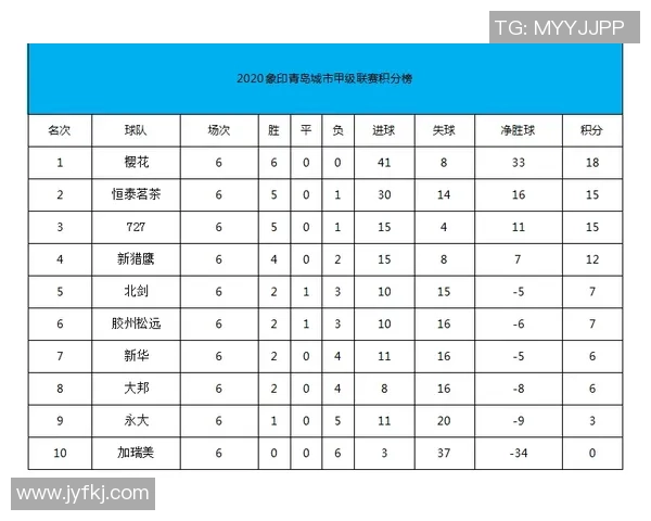 重庆足球队强势领跑冠军赛积分榜以52分稳居第一位置
